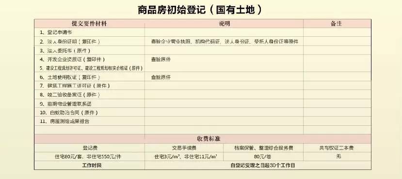 不动产证为何必须代办？速度慢的背后与手续代办服务解析